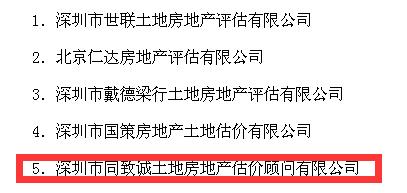 號外：同致誠集團位列全國第五！